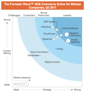 Forrester Q3 2017 Graph