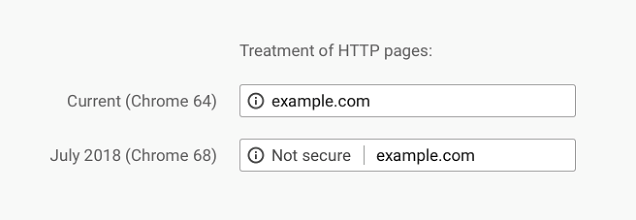 HTTPS Chrome Update