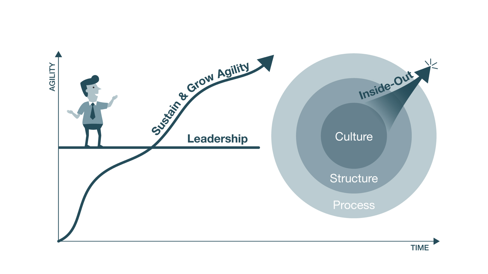 human element adopts the agile approach and it is awesome