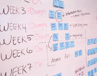 A whiteboard displays a project timeline divided by weeks with handwritten tasks labeled “Design” and “Dev.” Blue sticky notes detail specific assignments and an API section is highlighted.
