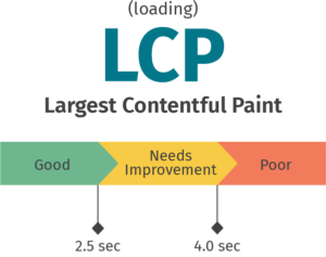 LCP graphic