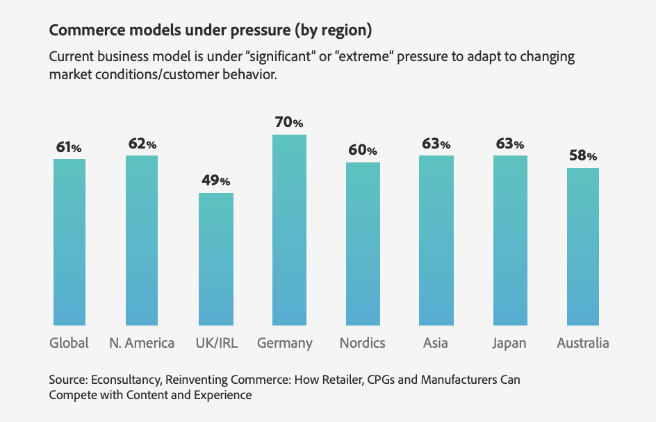 Commerce models by region graph