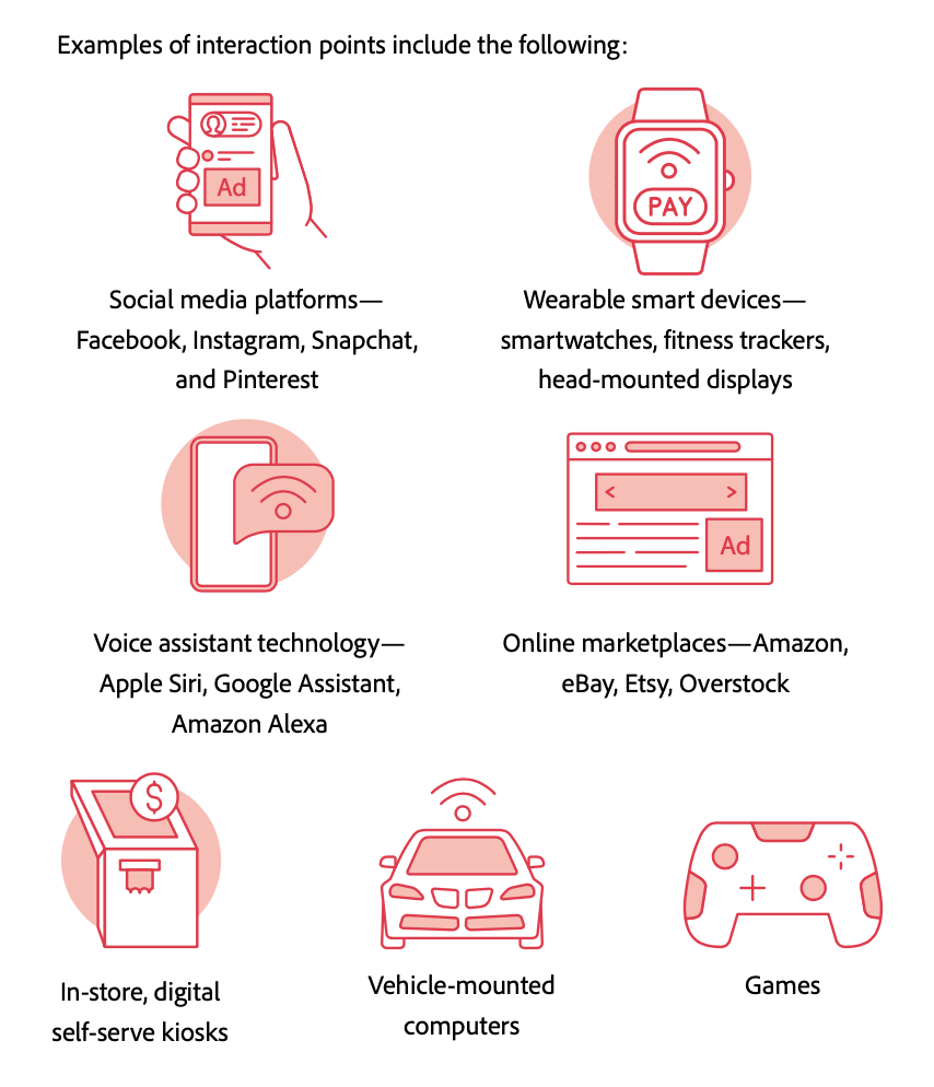 examples of interaction points