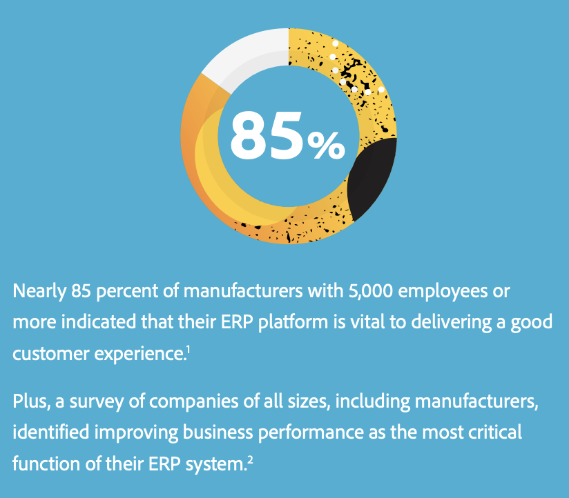ERP statistic: Integrating eCommerce and ERP is especially important for CPG manufacturers