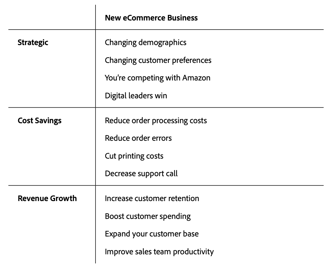 Business case checklist