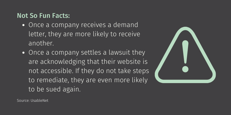 Not So Fun Facts: Once a company receives a demand letter, they are more likely to receive another. Once a company settles a lawsuit they are acknowledging that their website is not accessible. If they do not take steps to remediate, they are even more likely to be sued again. Source - Usablenet