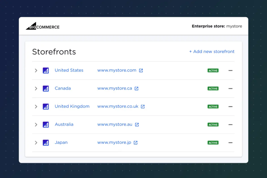 BigCommerce The Ideal Solution For Manufacturers And Distributors