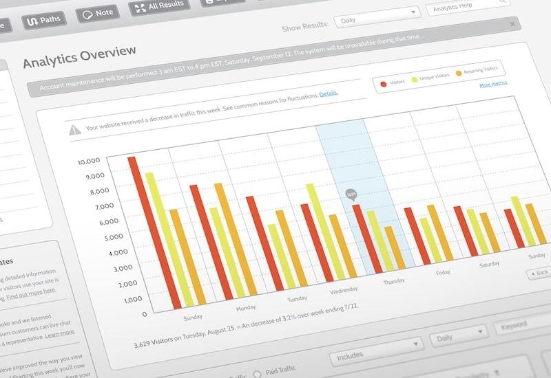website support - web analytics graph