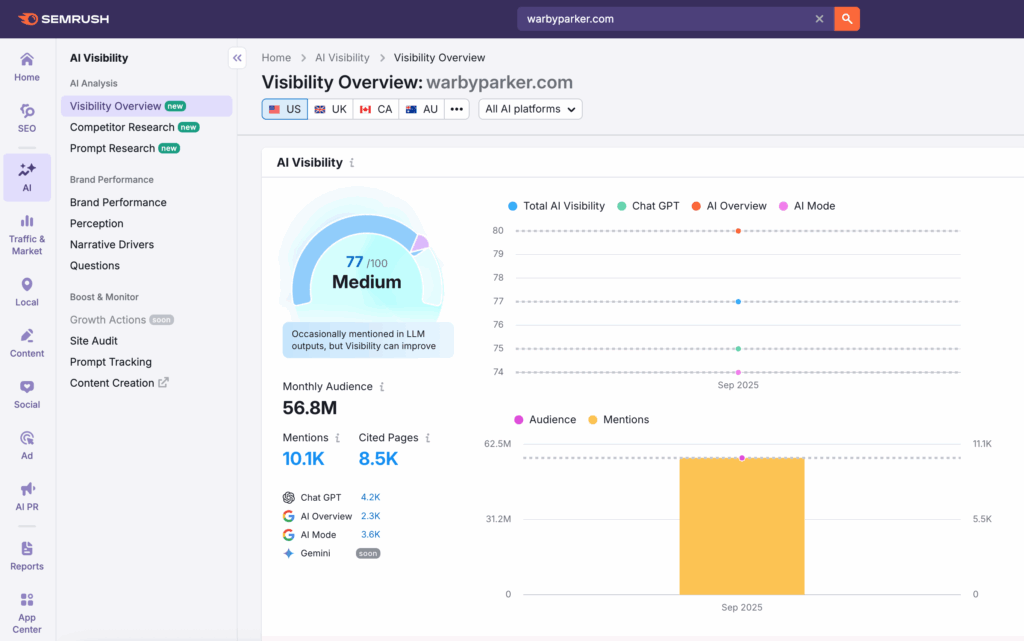 AI Visibility example report in Semrush